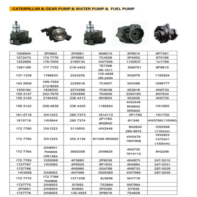 Gear pump